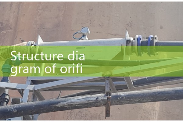 Structural diagram of orifice flowmeter